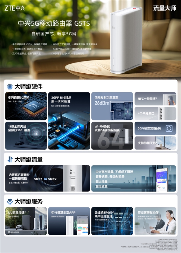 699元 中兴5G移动路由器G5TS开售：自研国产芯 流量不限速不虚标-第3张图片-芙蓉之城