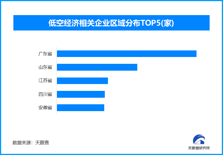 低空经济亮相消博会受瞩目 我国现存低空经济相关企业超7.8万家-第1张图片-芙蓉之城
