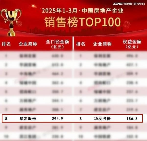 华发股份：战略聚焦与财务稳健双轮驱动，多元协同助力穿越周期-第1张图片-芙蓉之城