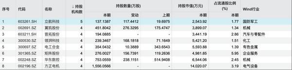 QFII一季度现身超300家公司：持有南京银行市值最高，5家青睐立航科技-第3张图片-芙蓉之城