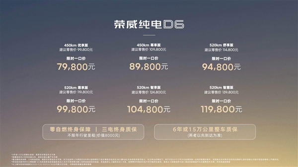 荣威D6纯电轿车一口价7.98万起！上汽总经理：这个价格我们肯定不赚钱了-第1张图片-芙蓉之城