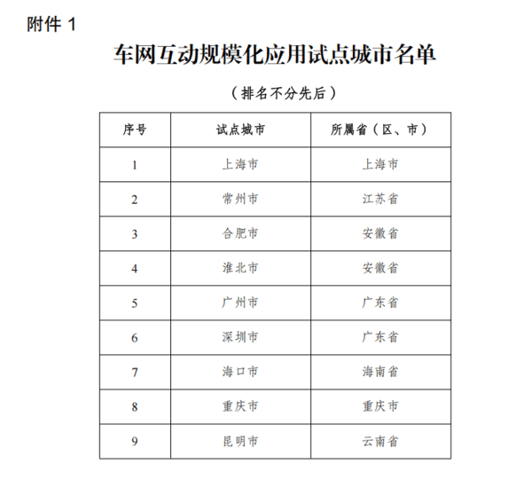 四部门公布首批车网互动规模化应用试点名单-第1张图片-芙蓉之城