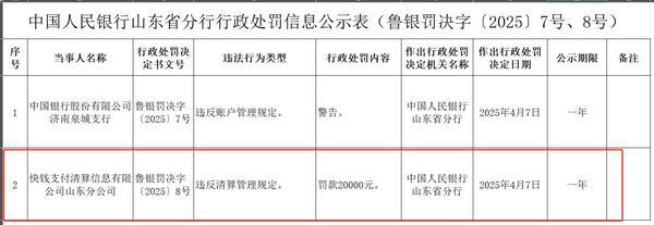 快钱支付因违反清算管理规定被罚-第1张图片-芙蓉之城