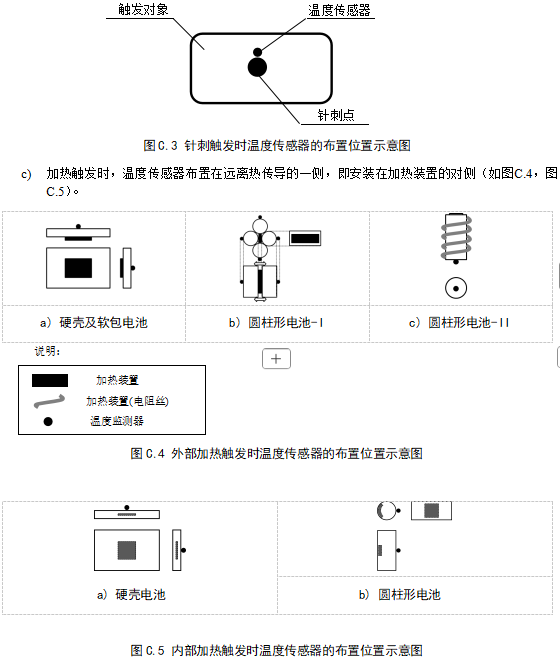 看完大伙对电池新国标的宣传 牛顿的棺材板盖不住了-第4张图片-芙蓉之城