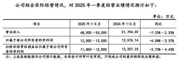 海安橡胶更新IPO招股书：境外收入占比超七成，2025年一季度业绩或下滑-第1张图片-芙蓉之城