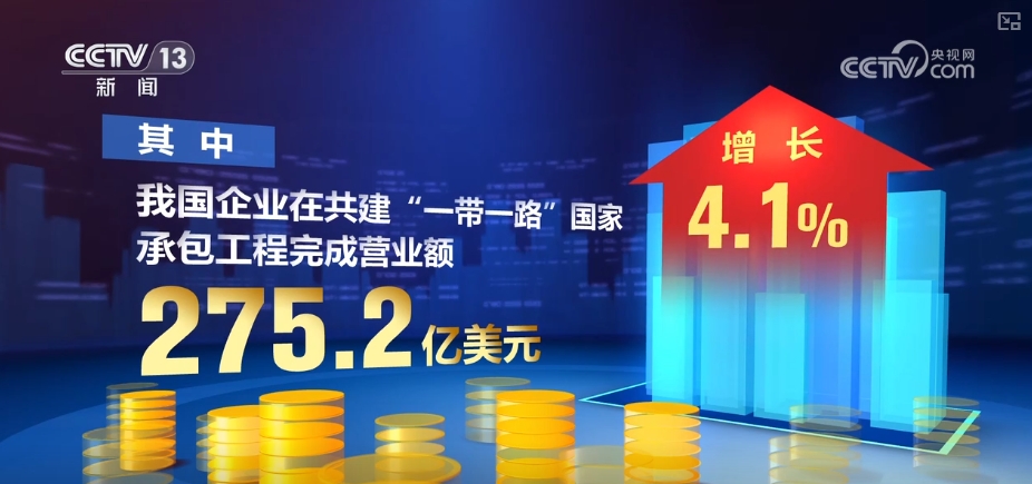 多维度观察中国经济，动力澎湃！“火热”数据点“亮”中国经济-第11张图片-芙蓉之城