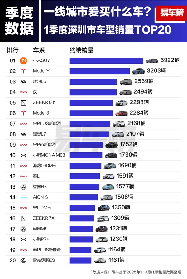到底哪些人喜欢买小米SU7和特斯拉：北、上、广、深一线城市用户最爱-第1张图片-芙蓉之城