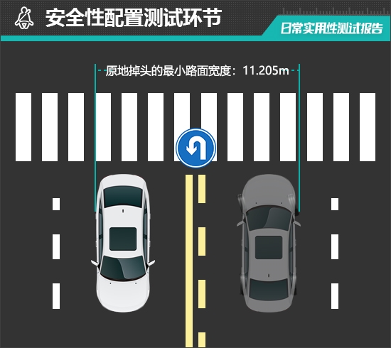 2025款特斯拉Model Y日常实用性测试报告-第73张图片-芙蓉之城