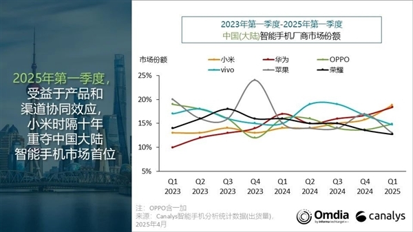雷军：十年后小米手机重回中国第一！无比感慨-第3张图片-芙蓉之城
