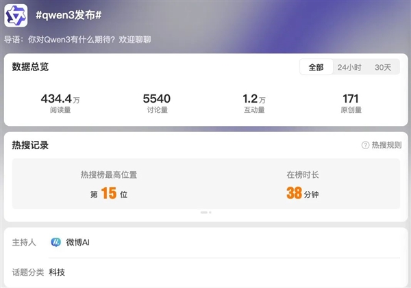当了这么久“汪峰” 阿里的Qwen3终于喜提热搜了-第1张图片-芙蓉之城