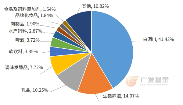 投资进化论丨促消费政策加码，三大消费指数怎么选？-第1张图片-芙蓉之城