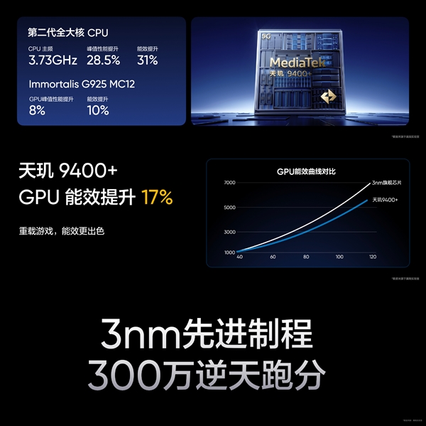 国补价2210元起！真我GT7发布：天玑9400+配7200mAh性能续航双冠王-第3张图片-芙蓉之城