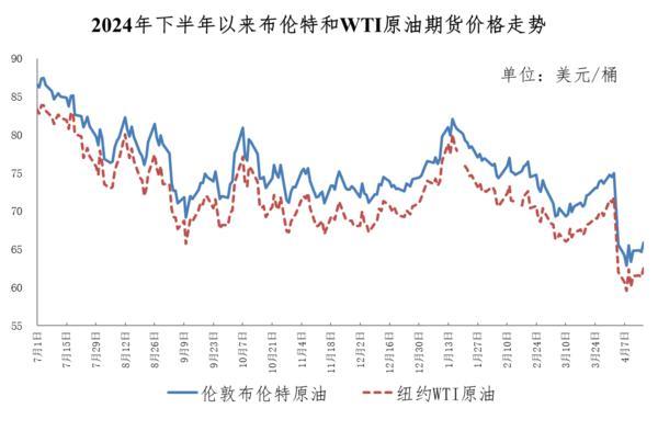 今晚油价大幅下调！加满一箱油将少花19元-第2张图片-芙蓉之城