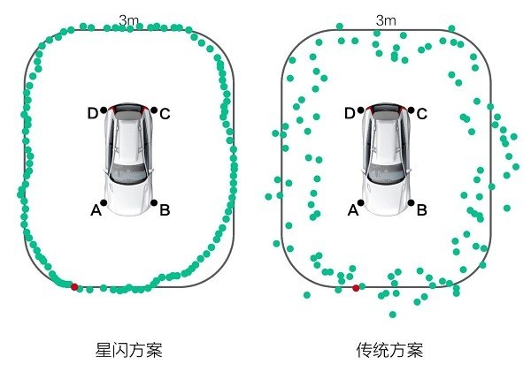 芯闻速递丨相位差+TOF测距，星闪车钥匙断代体验的“强心脏”！-第4张图片-芙蓉之城