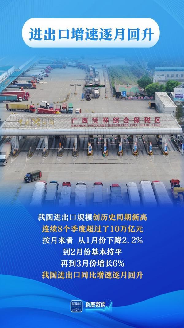 权威数读｜平稳开局！一季度我国进出口同比增速逐月回升-第2张图片-芙蓉之城