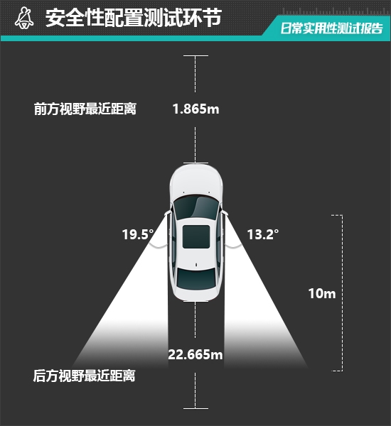 2025款特斯拉Model Y日常实用性测试报告-第61张图片-芙蓉之城