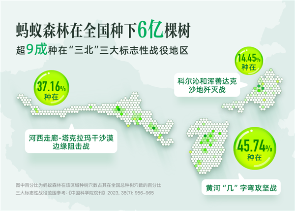 支付宝蚂蚁森林种了6亿棵树！只用短短9年-第2张图片-芙蓉之城