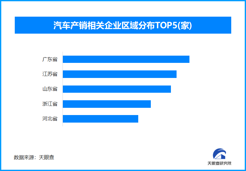 汽车以旧换新服务全面覆盖 我国现存汽车产销相关企业超153万家-第1张图片-芙蓉之城
