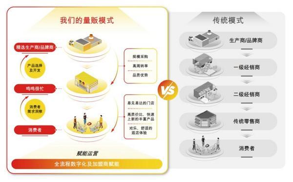 鸣鸣很忙港交所递表：2024年1.4万家门店领跑，GMV达555亿元-第2张图片-芙蓉之城