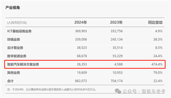 广汽20年来首次亏损：成也日系、败也日系-第13张图片-芙蓉之城