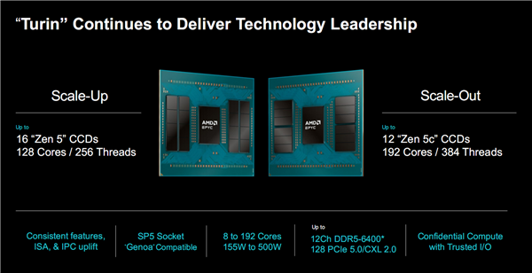 美版4nm工艺！AMD首次在美国台积电生产Zen5 EPYC-第2张图片-芙蓉之城