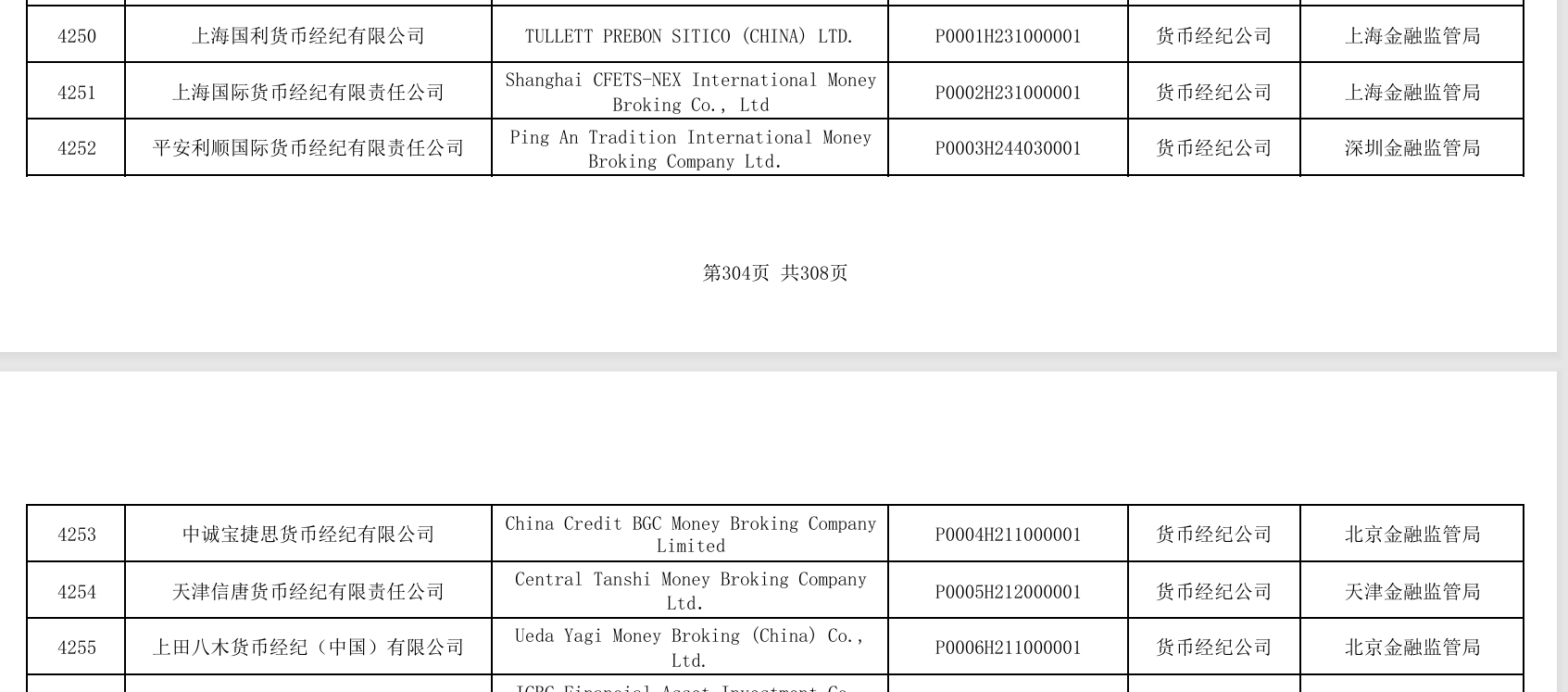 货币经纪公司新规将至 多维度规划行业发展-第1张图片-芙蓉之城