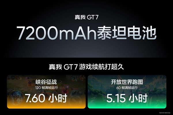 国补价2210元起！真我GT7发布：天玑9400+配7200mAh性能续航双冠王-第5张图片-芙蓉之城