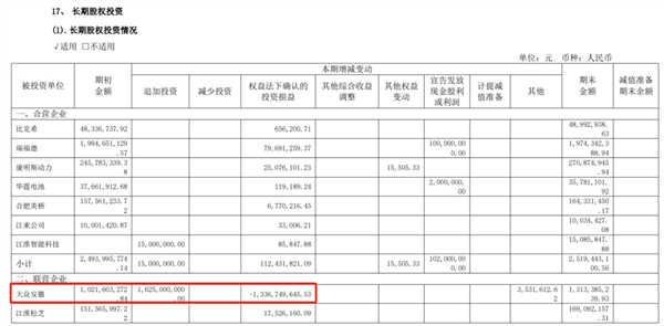 利润暴跌1277%！江淮能靠华为百万豪车改命吗-第3张图片-芙蓉之城