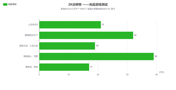2K光追游戏好手|影驰GeForce RTX 5060 Ti 金属大师黑金版MAX OC 显卡评测-第23张图片-芙蓉之城