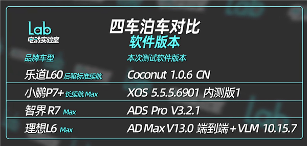 蔚小理华四车超窄车位自动泊车：智界R7冠绝全场对得起那四个字-第2张图片-芙蓉之城