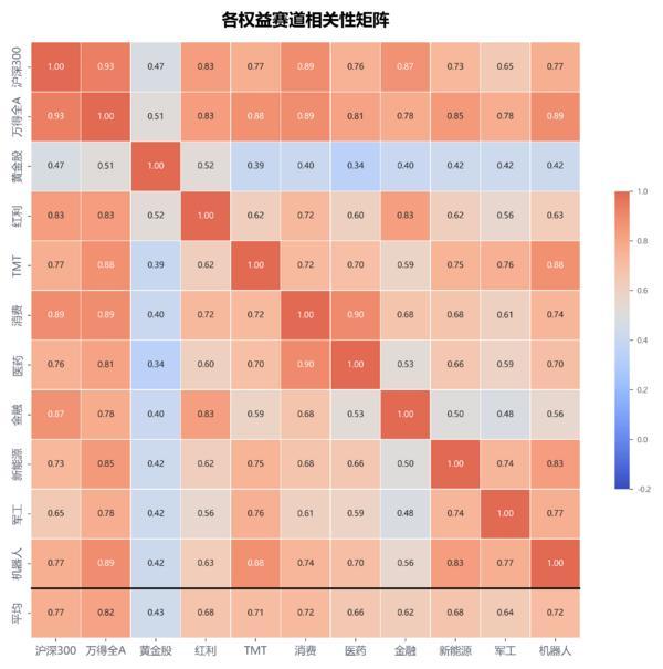 永赢黄金股ETF基金经理：金矿公司一季报亮眼，黄金股继续放大黄金弹性-第1张图片-芙蓉之城