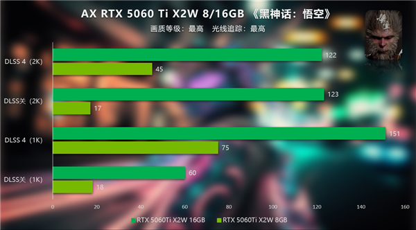 纯白性价比新王，助你实现光追自由！电竞叛客RTX 5060 Ti X2W评测-第18张图片-芙蓉之城
