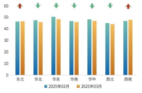 新华指数|3月普惠金融-景气指数显示：政策协同发力助力实体经济发展-第5张图片-芙蓉之城