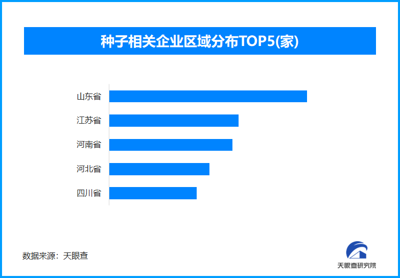 我国超1000万公斤农作物种子获得“中国种子认证”标志-第1张图片-芙蓉之城