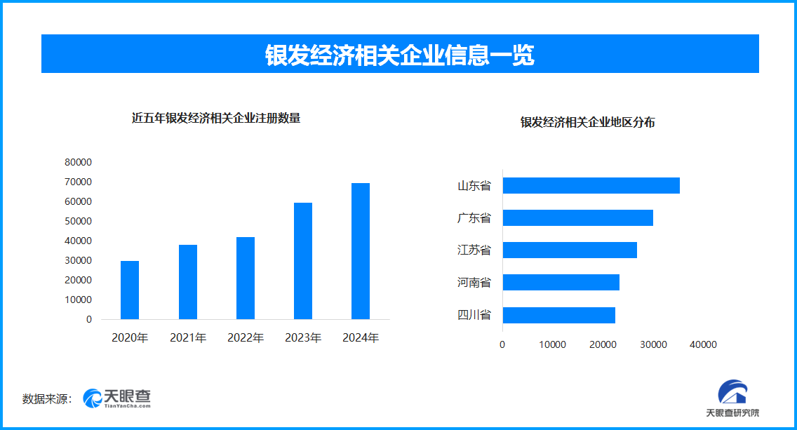 银发旅游成消费新亮点 我国现存银发经济相关企业超36.7万家-第1张图片-芙蓉之城