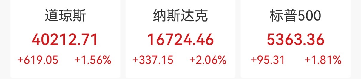 美股反弹纳指涨超2%，摩根大通涨近4%-第1张图片-芙蓉之城
