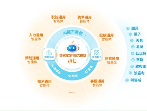 三七互娱走进清华大学：解锁游戏行业创新与AI的人才新密码-第3张图片-芙蓉之城