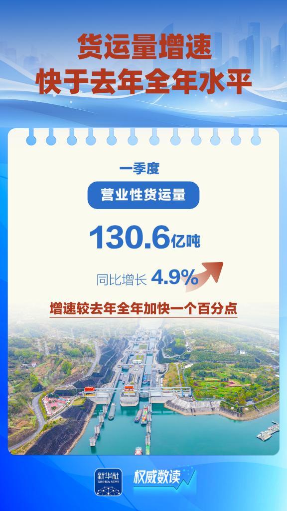 权威数读丨这几组数据，折射“流动中国”蓬勃活力-第2张图片-芙蓉之城