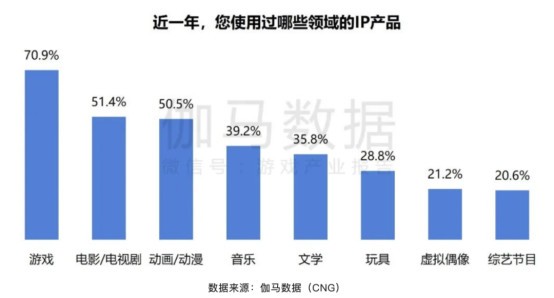 ChinaJoy IP大会前瞻：以“新世代 心触点”撬动Z世代经济新蓝海-第1张图片-芙蓉之城