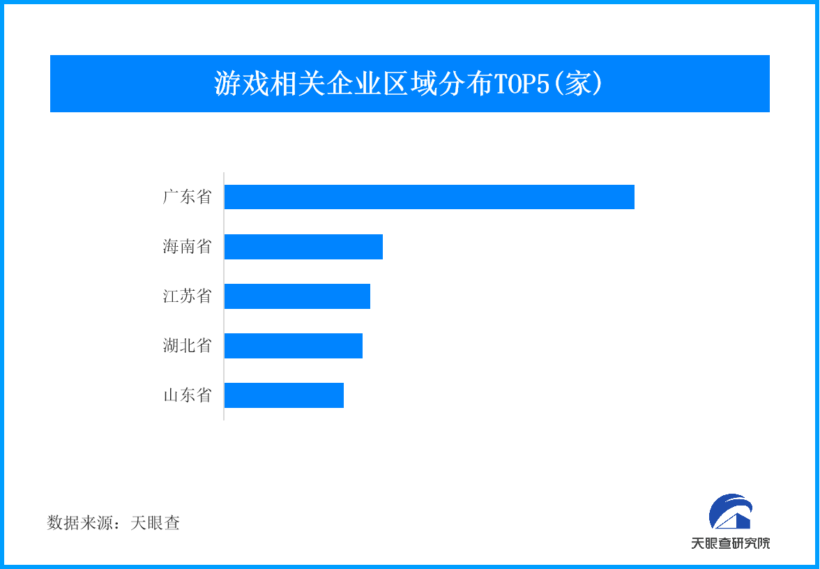 中国游戏“出海”进入发展新周期 我国现存超59万家游戏企业-第1张图片-芙蓉之城