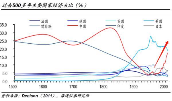 应对“大变局”：关税风暴之下 大类资产配置怎么做？-第4张图片-芙蓉之城