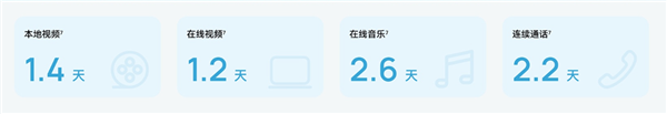 国补1019.15元起！华为畅享80首销：麒麟芯片 一周两充华为续航王-第1张图片-芙蓉之城