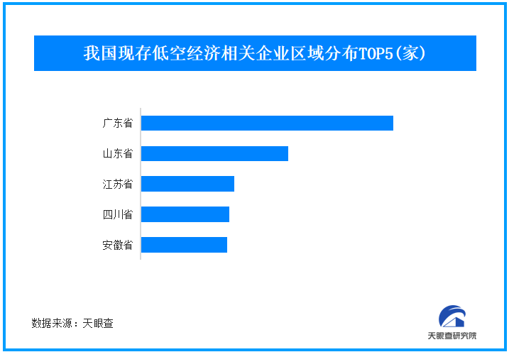 2030年我国无人机产业将实现万亿规模 现存低空经济相关企业超7.9万家-第1张图片-芙蓉之城