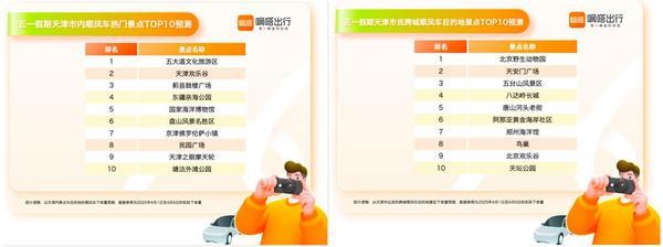 当文旅热遇上五一 “嘀嗒带我去”和你共同解锁文化深度游新体验-第4张图片-芙蓉之城