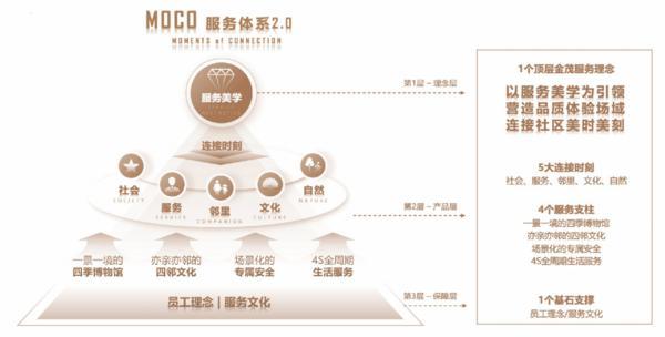 金茂服务2024年ESG实践全景展现以战略引领绿色转型，以担当诠释责任精神-第2张图片-芙蓉之城