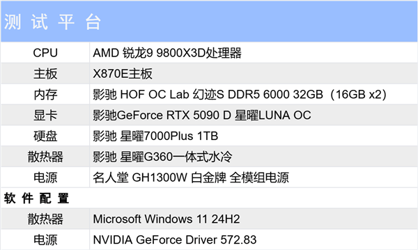 新星曜 放肆AI|影驰GeForce RTX 5090 D 星曜LUNA OC显卡评测-第24张图片-芙蓉之城