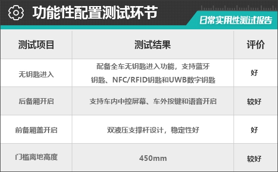 2025款特斯拉Model Y日常实用性测试报告-第8张图片-芙蓉之城