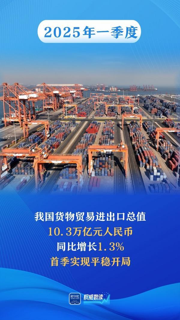 权威数读｜平稳开局！一季度我国进出口同比增速逐月回升-第1张图片-芙蓉之城