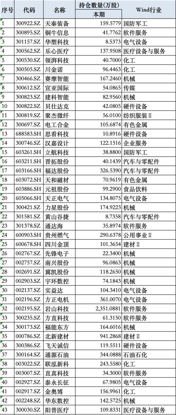 QFII一季度现身超300家公司：持有南京银行市值最高，5家青睐立航科技-第4张图片-芙蓉之城