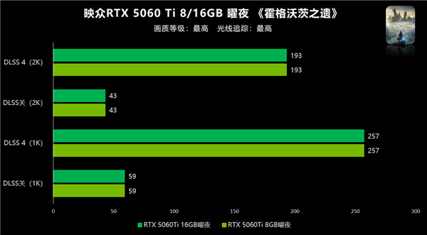 百帧光追完全无压力！双风扇映众RTX 5060 Ti曜夜评测-第18张图片-芙蓉之城